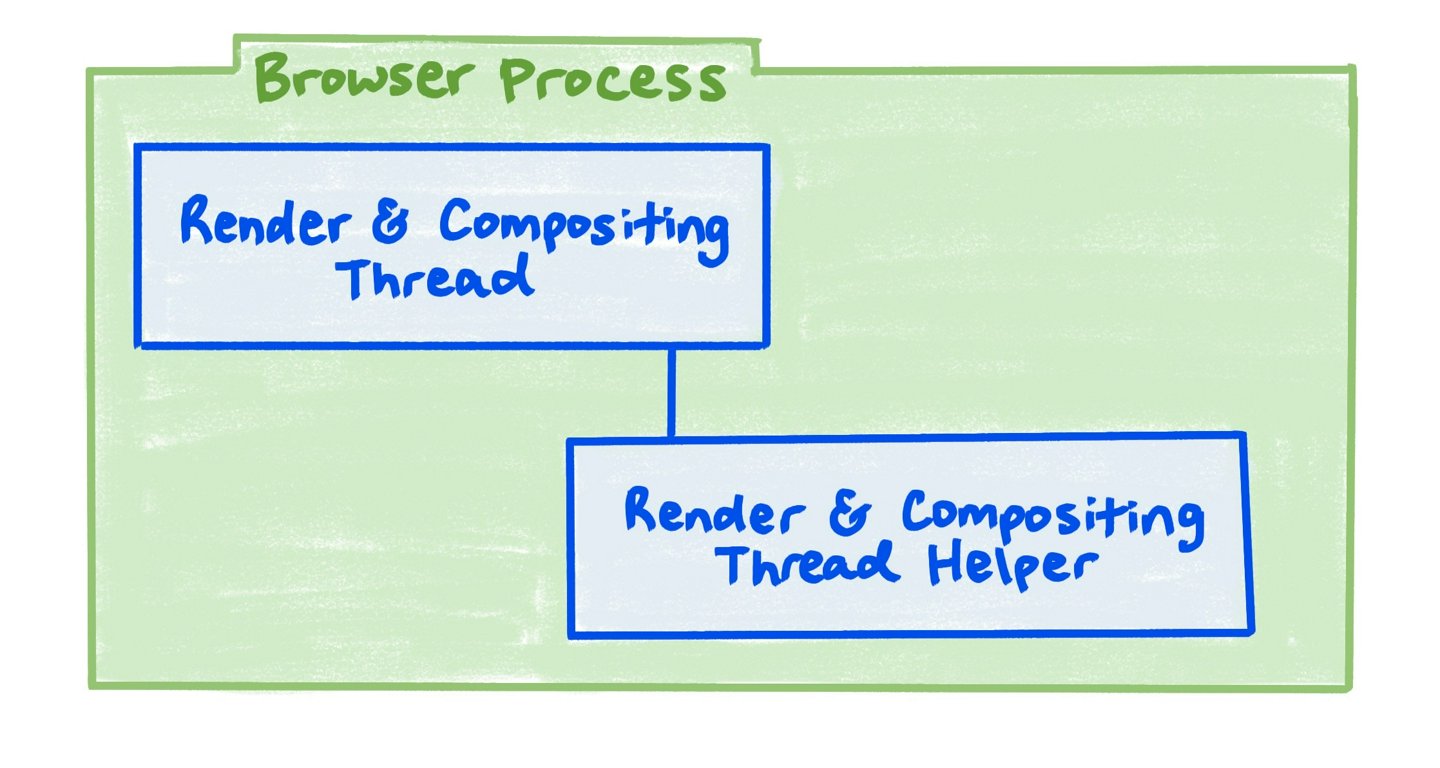 a-browser-process-diagram-ae424d8745494_1440