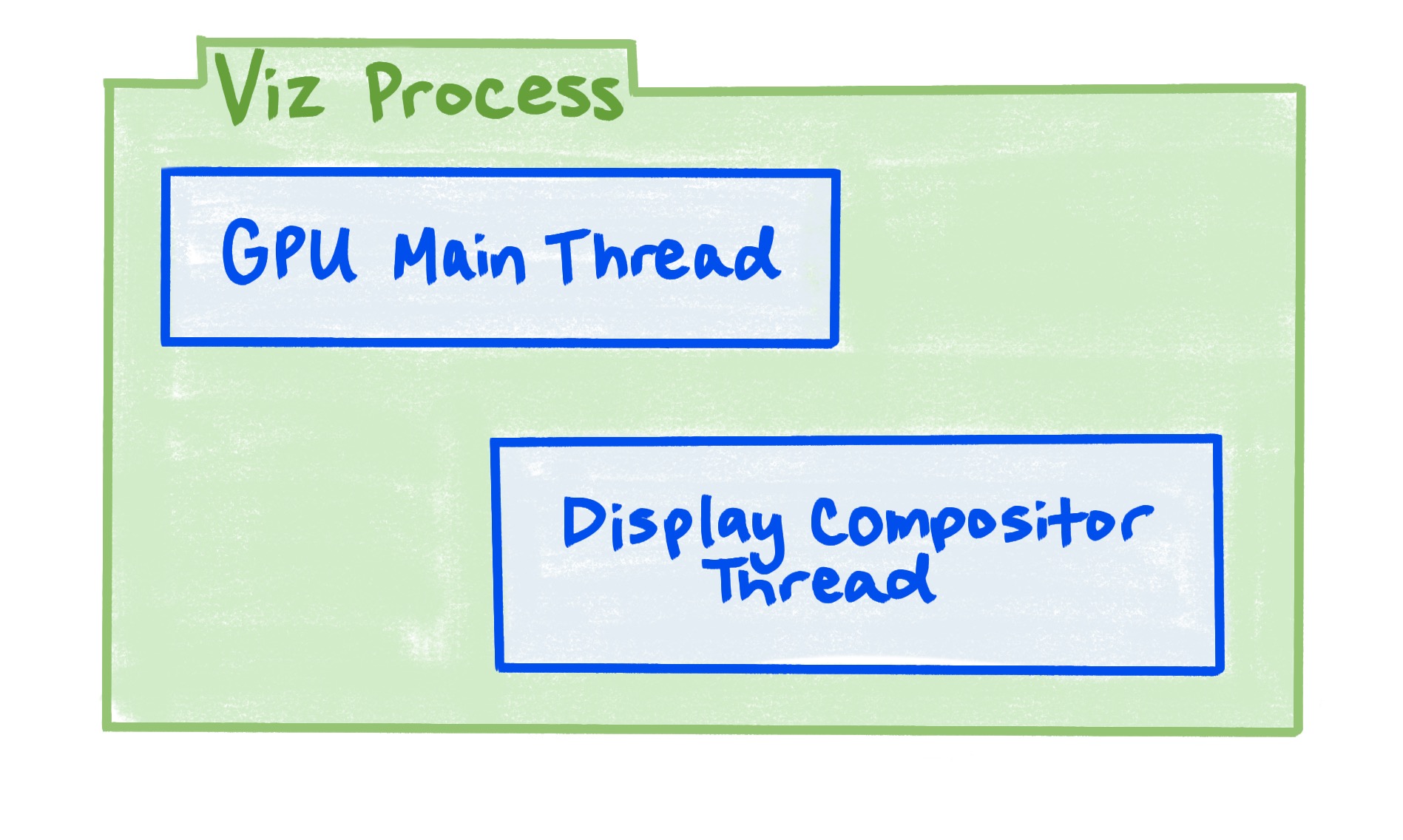 a-diagram-showing-the-vi-eb3cdfd619bac