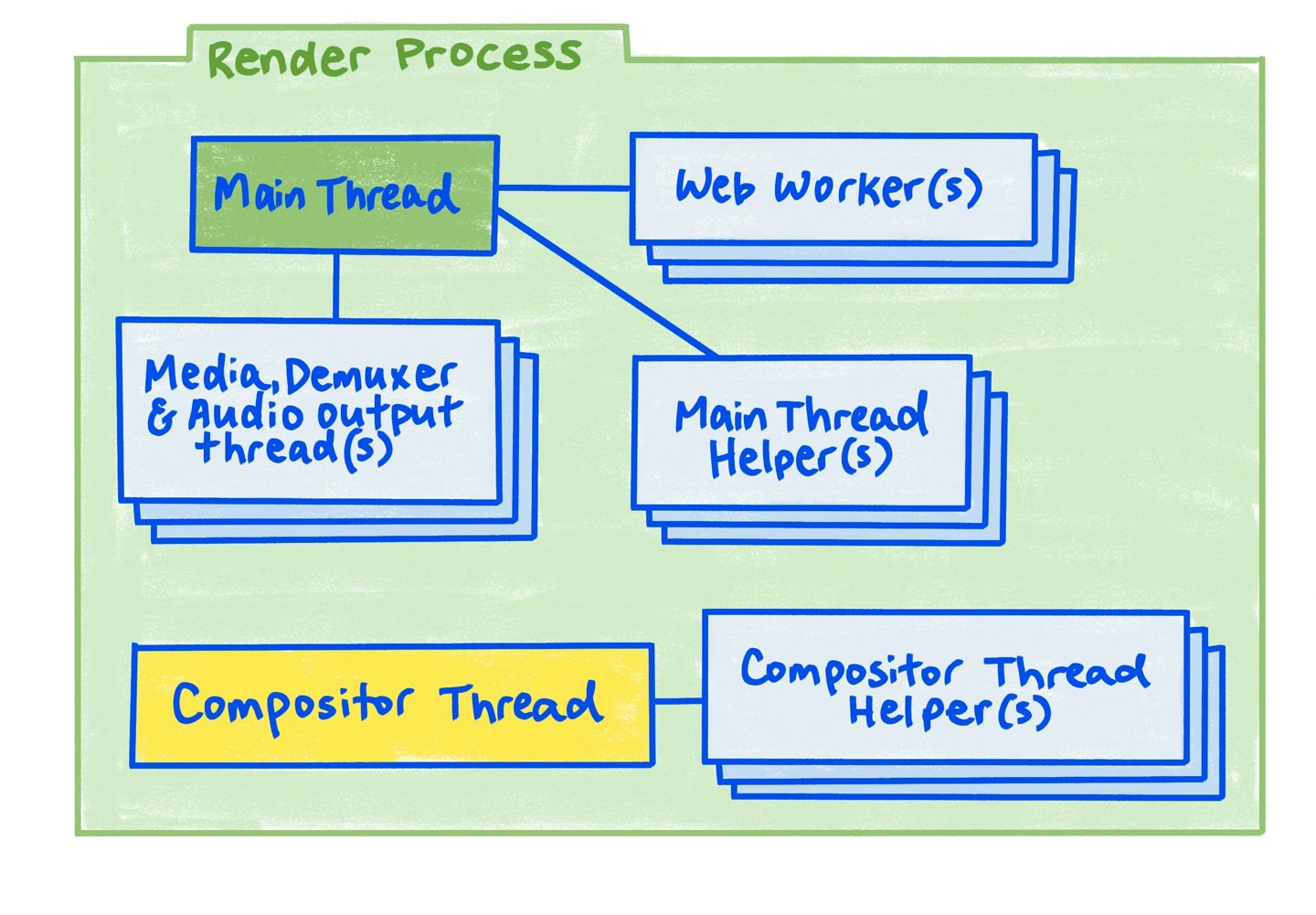 a-diagram-the-render-pro-5fb6b28a06bf9_1440